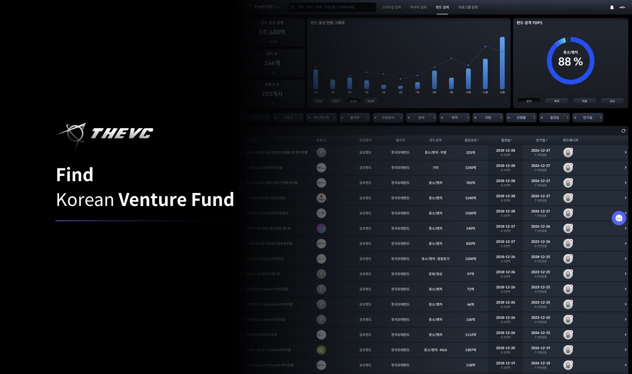 The VC gallery image