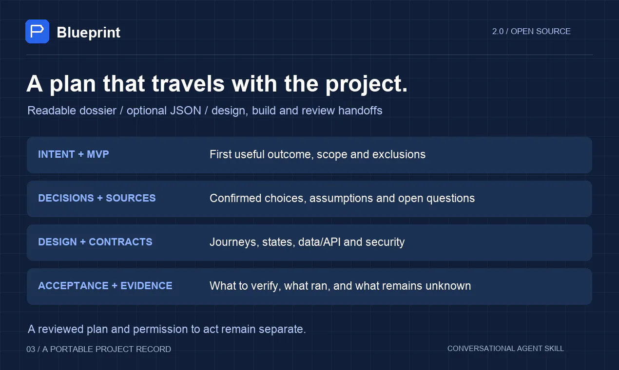 Blueprint 2.0 gallery image