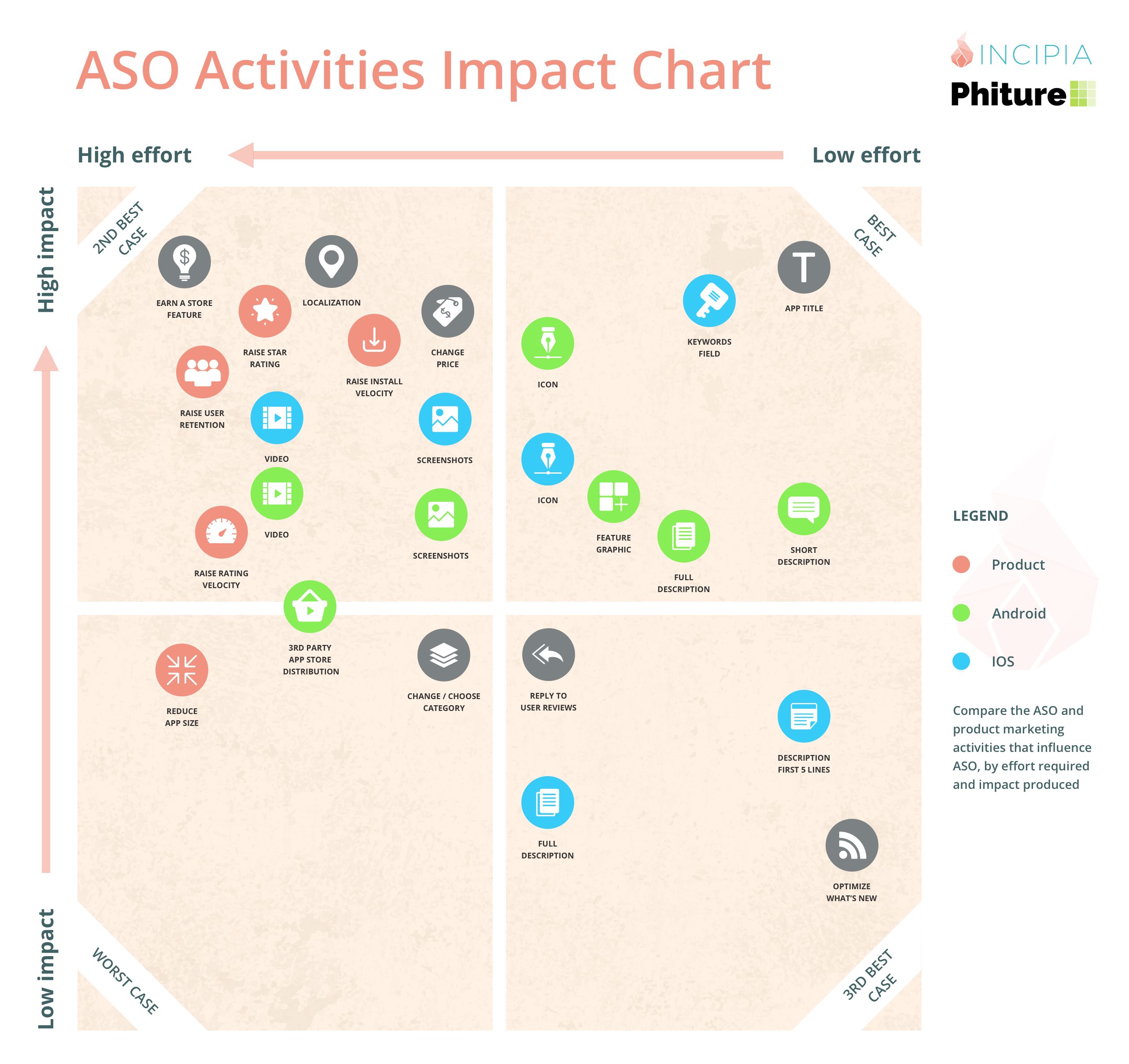 The App Store Optimization Book gallery image