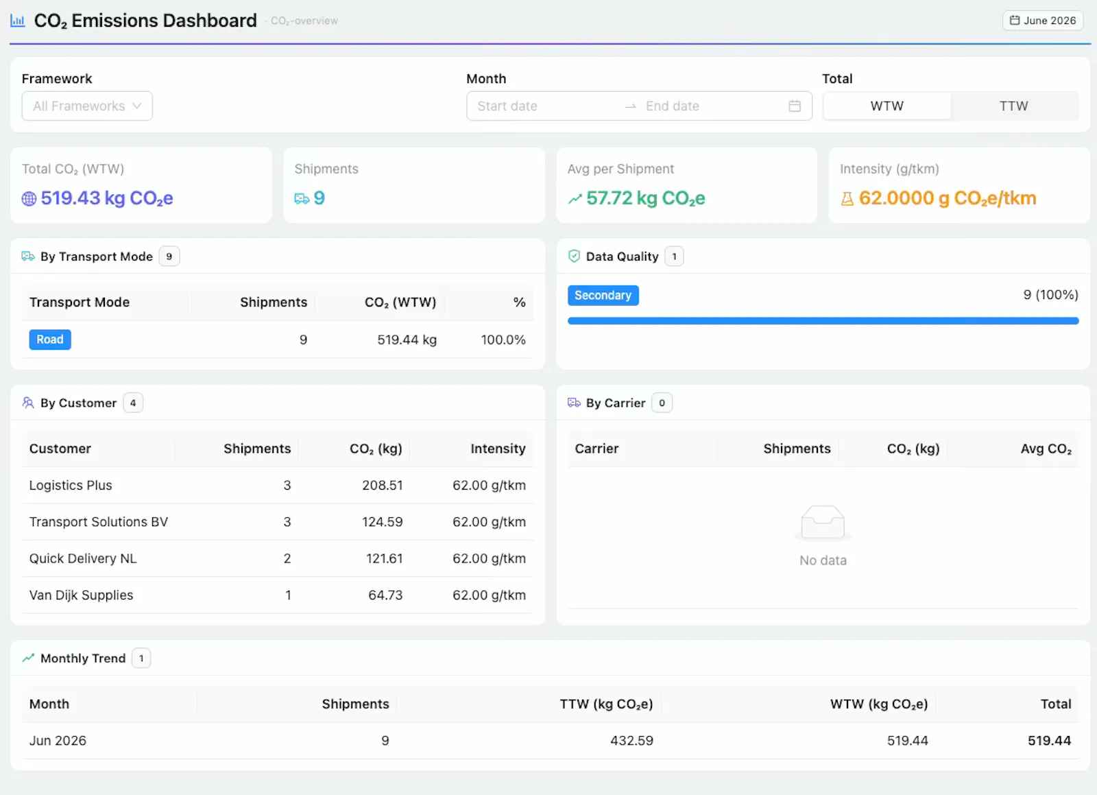 Routix screenshot 2