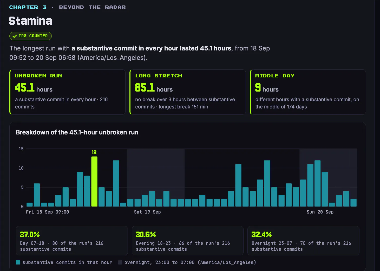 GitHub statistics · Velocity Radar gallery image