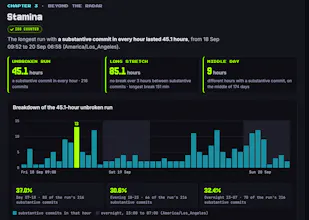 GitHub statistics · Velocity Radar gallery image