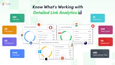 Foxly - Branded URL Shortener gallery image