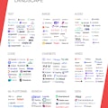 Generative AI Landscape