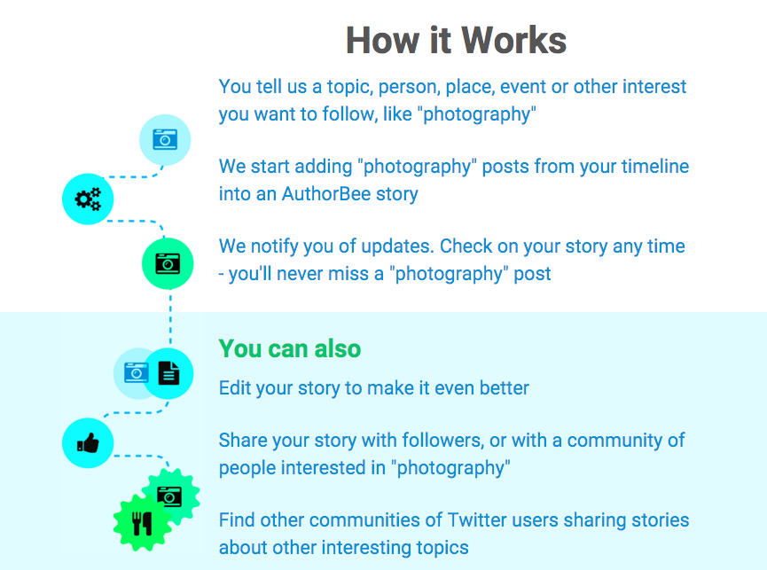 AuthorBee gallery image