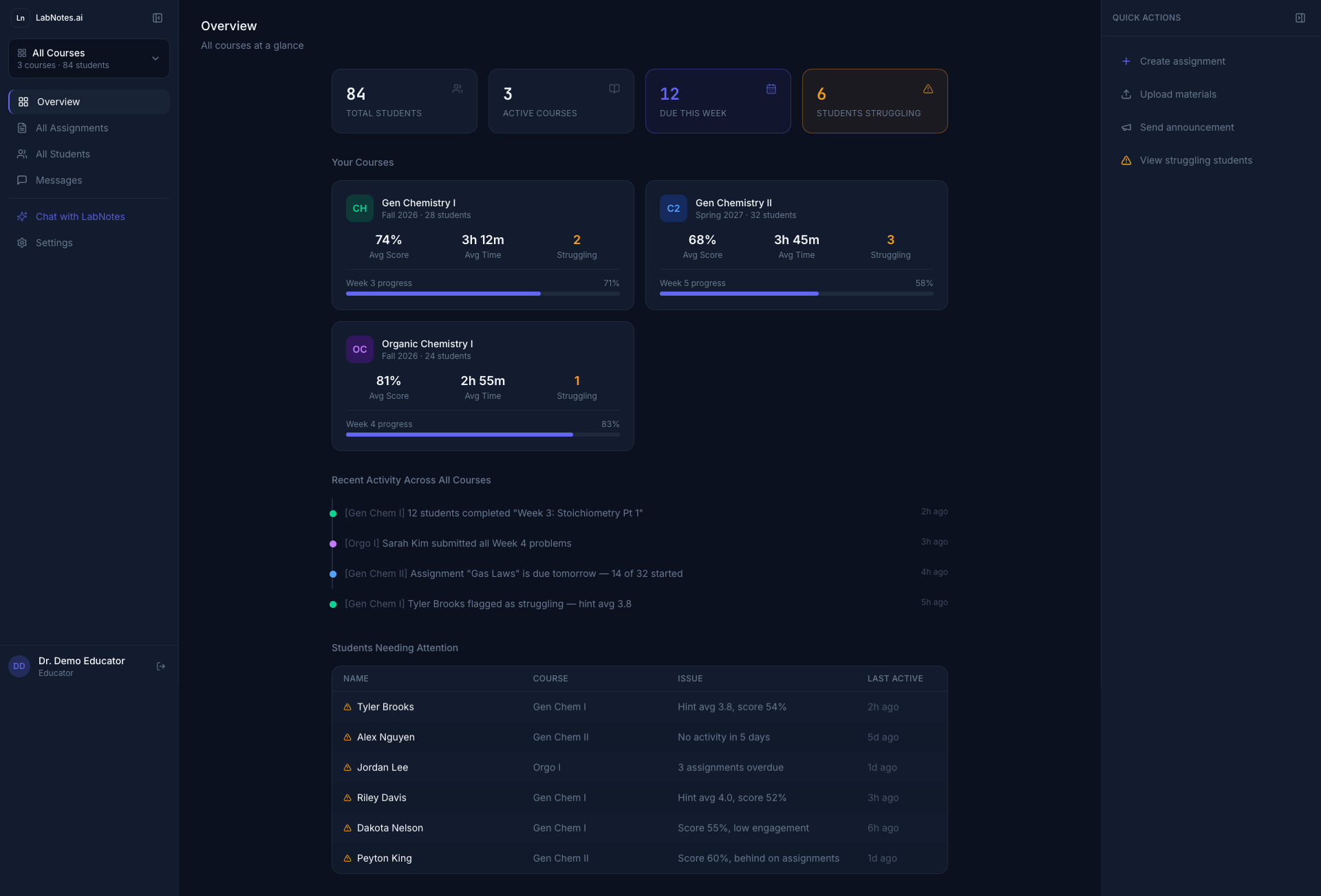 LabNotes.ai gallery image