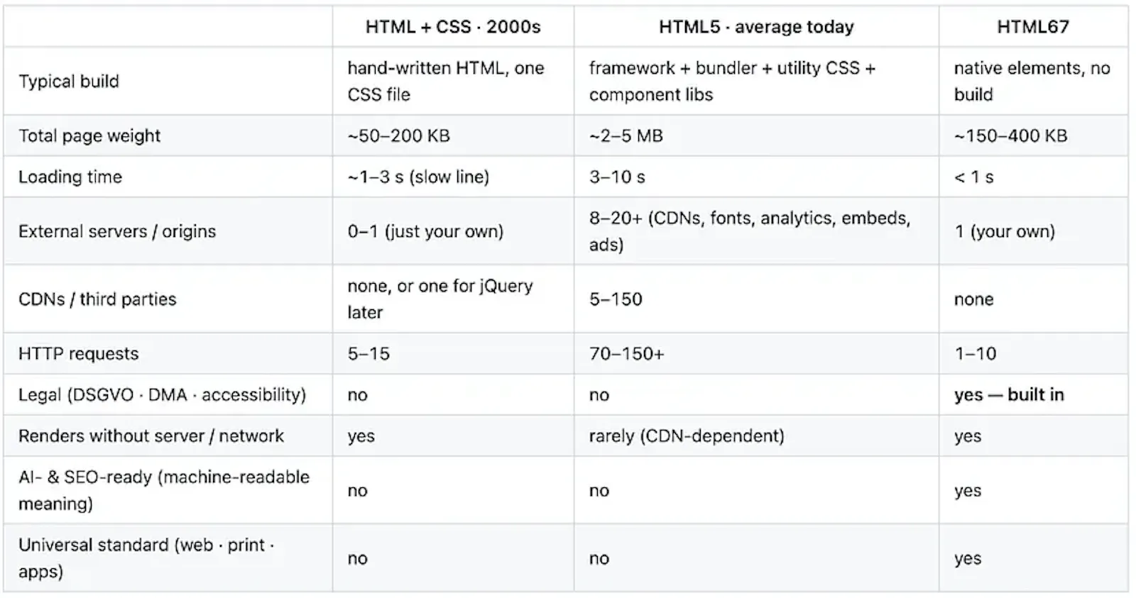 html67 - Next Gen AI Markup Language screenshot 2