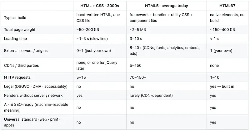 html67 - Next Gen AI Markup Language screenshot 2