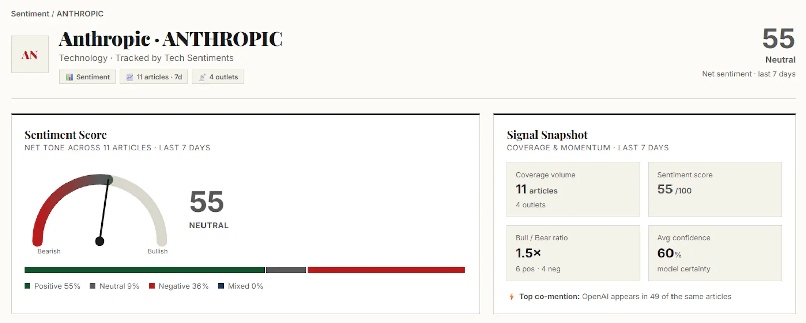 Tech Sentiments screenshot 2
