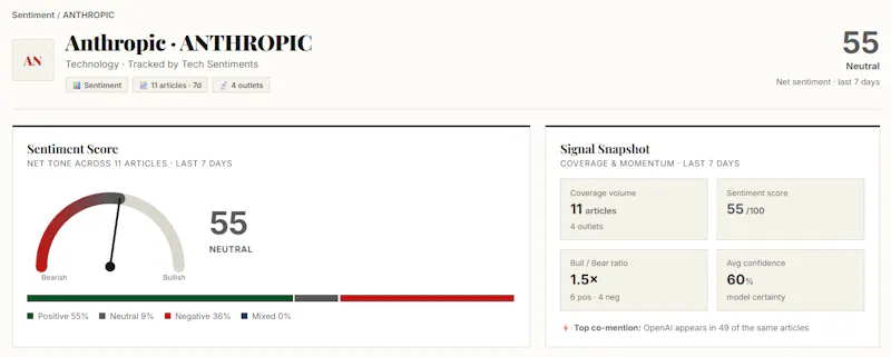 Tech Sentiments screenshot 2