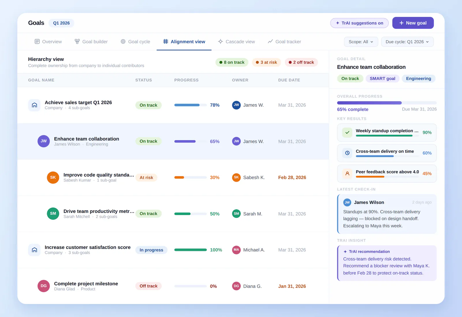 PerformSpark screenshot 4