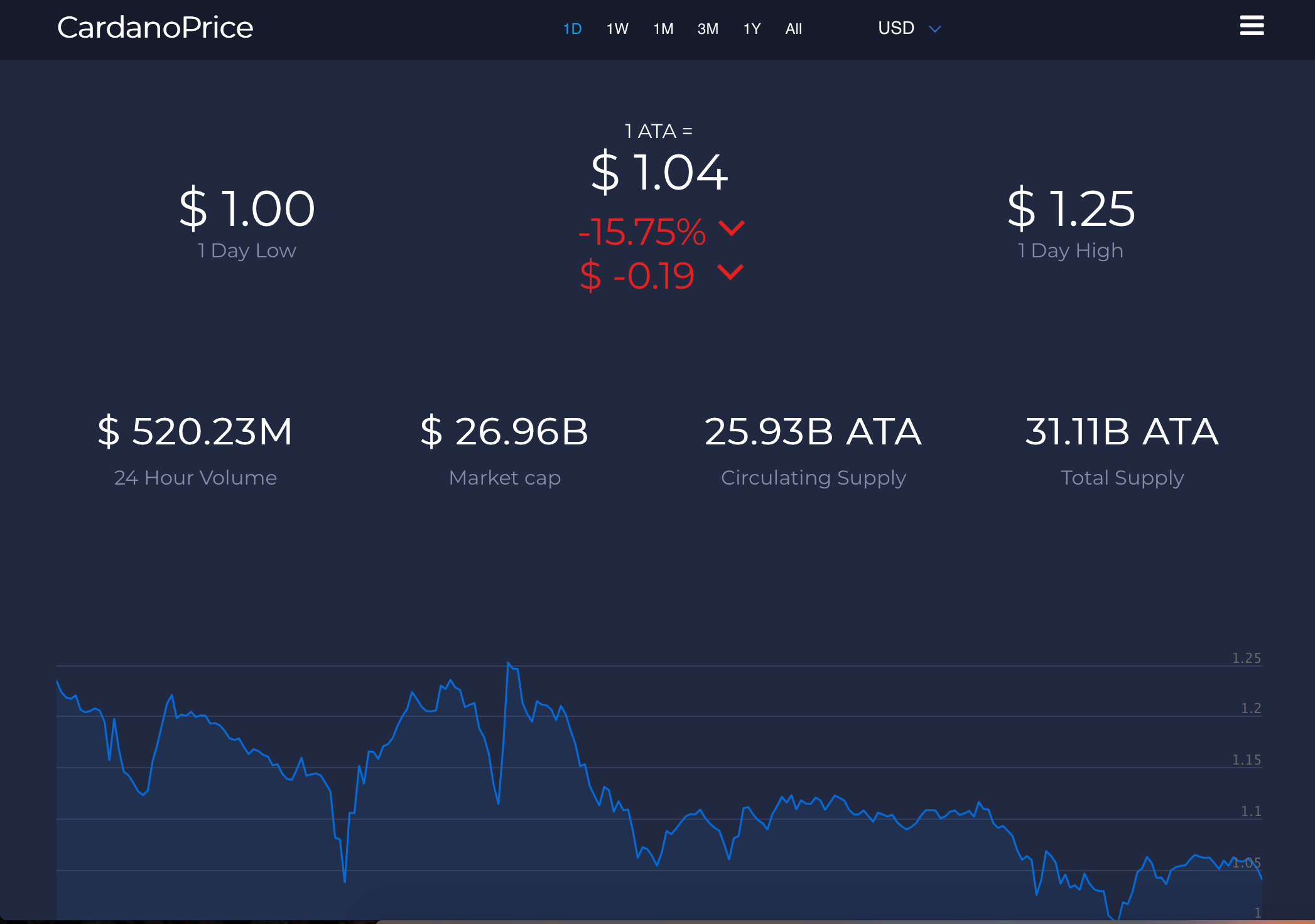 Cardano [ADA] Live Price gallery image