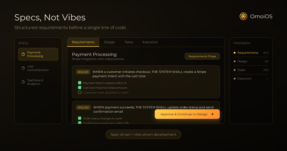 OmoiOS - Screenshot 4 showing product features and functionality