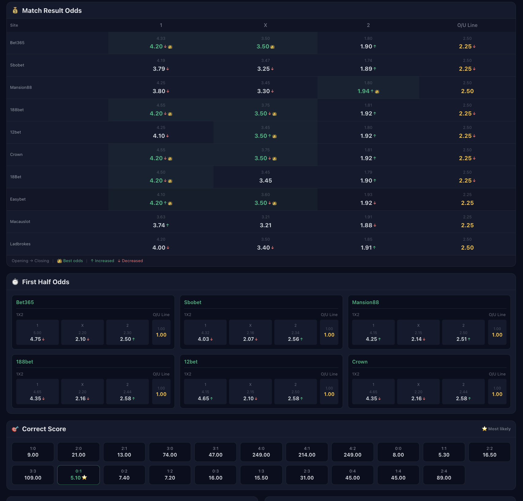 Goal Signal - Screenshot 4 showing product features and functionality