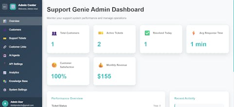 Support Genie Customer Support Platform gallery image