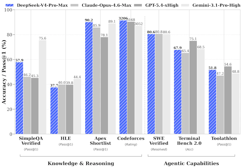 DeepSeek-V4 screenshot 1