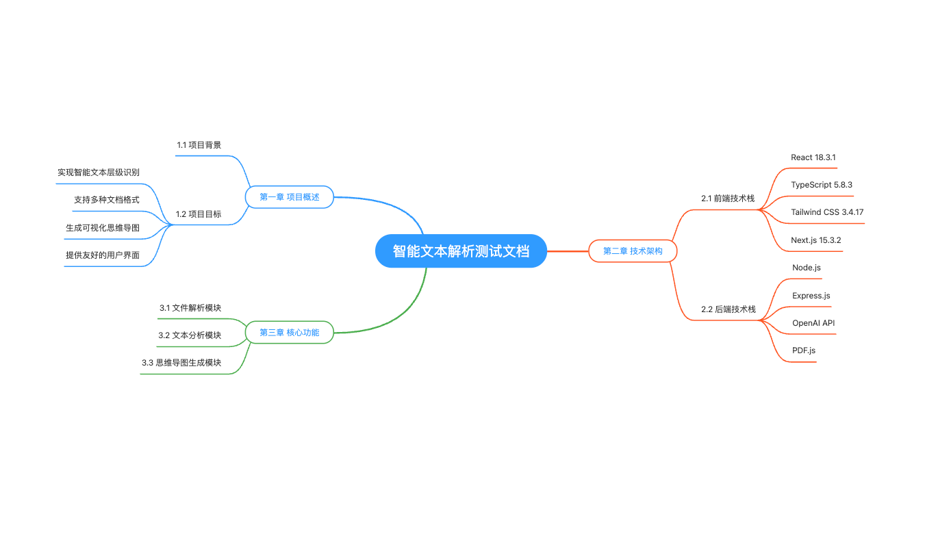 mindmap gallery image