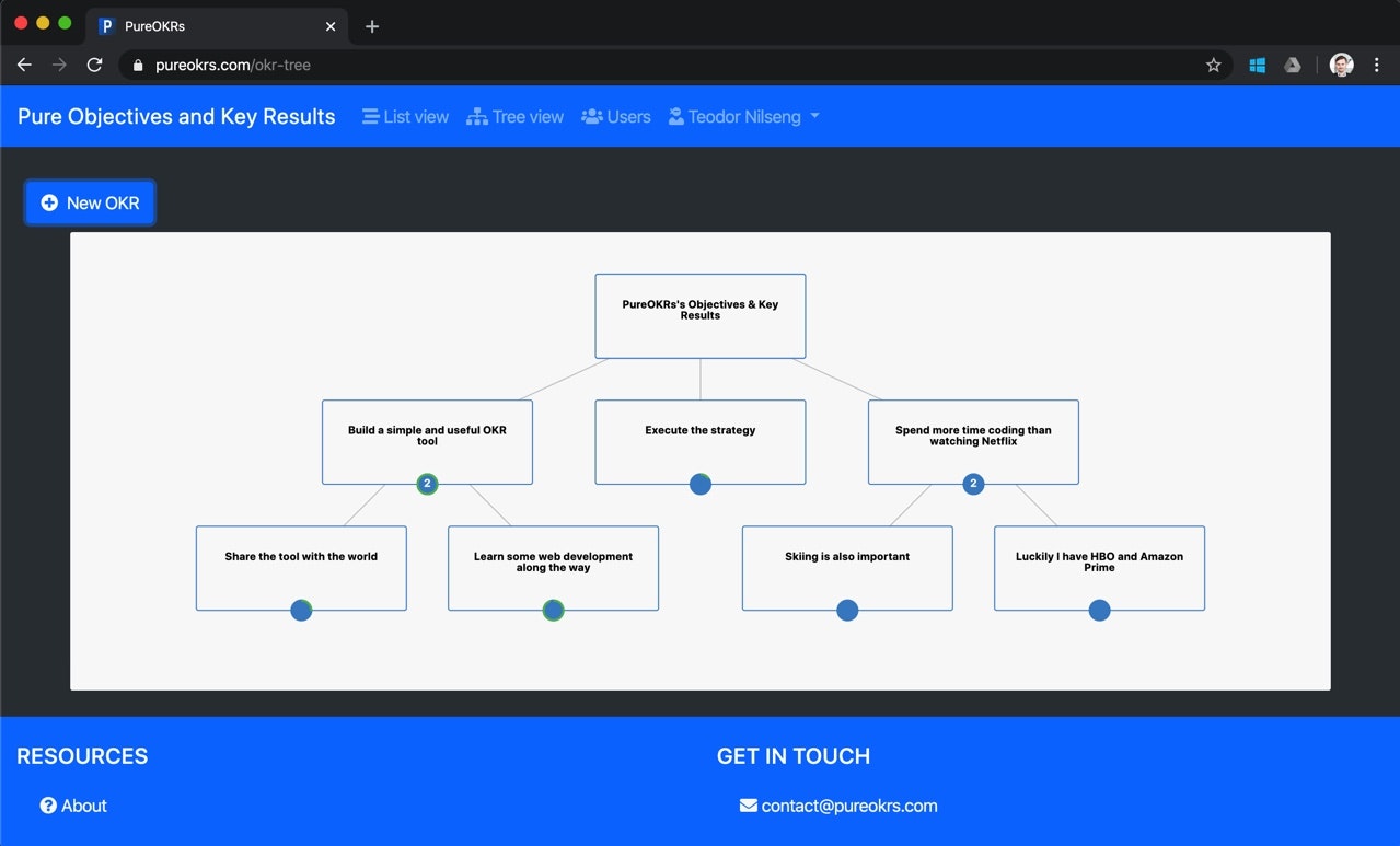 Pure OKRs - Objectives and Key Results
