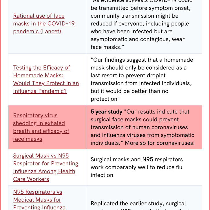 Are we out of masks yet? gallery image