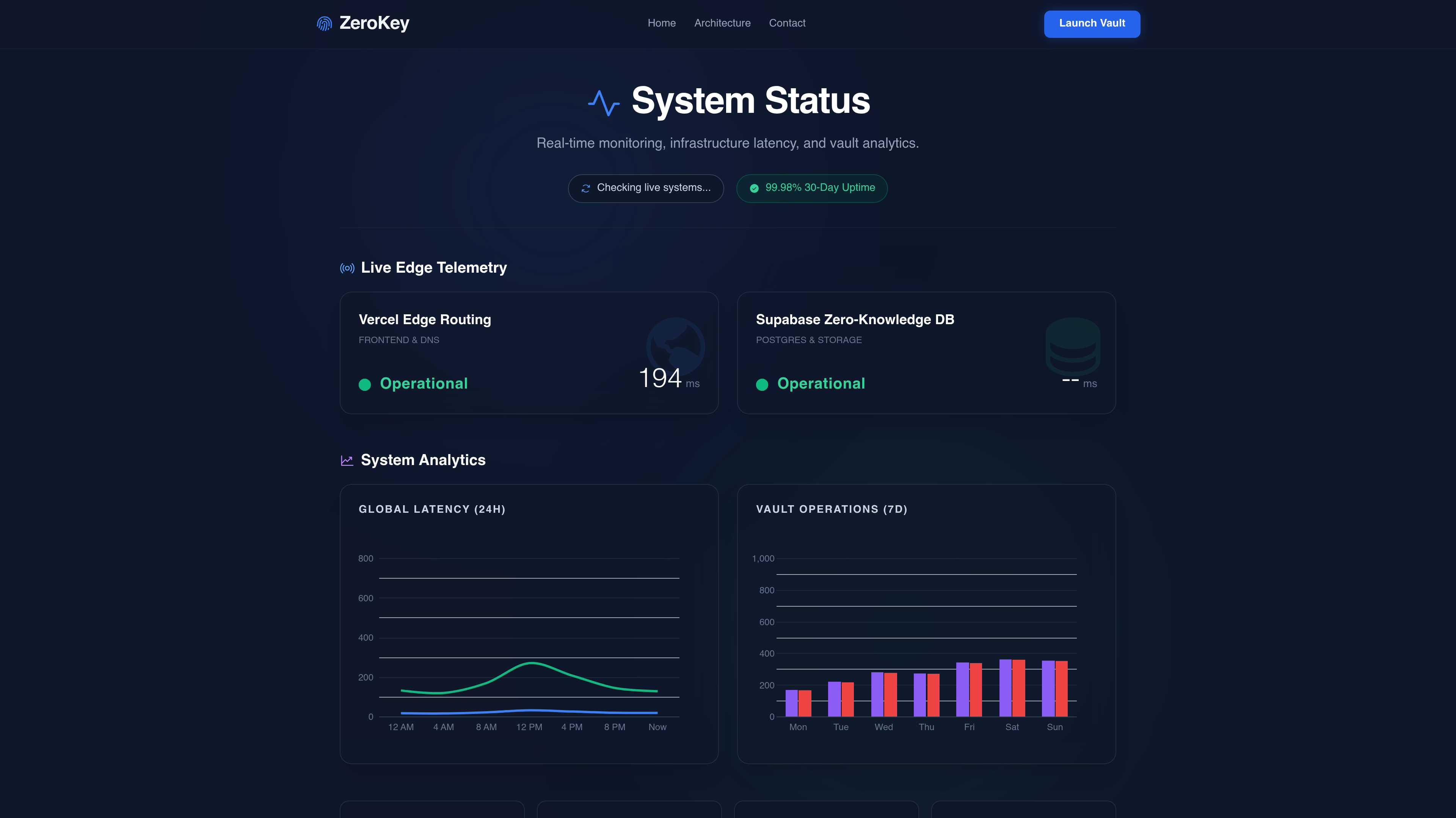 ZeroKey gallery image