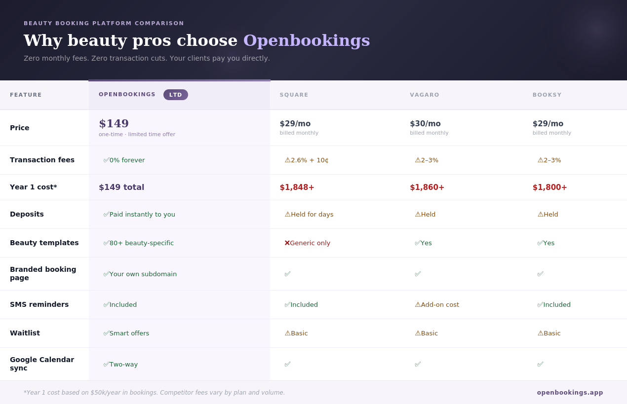 Openbookings - Screenshot 5 showing product features and functionality