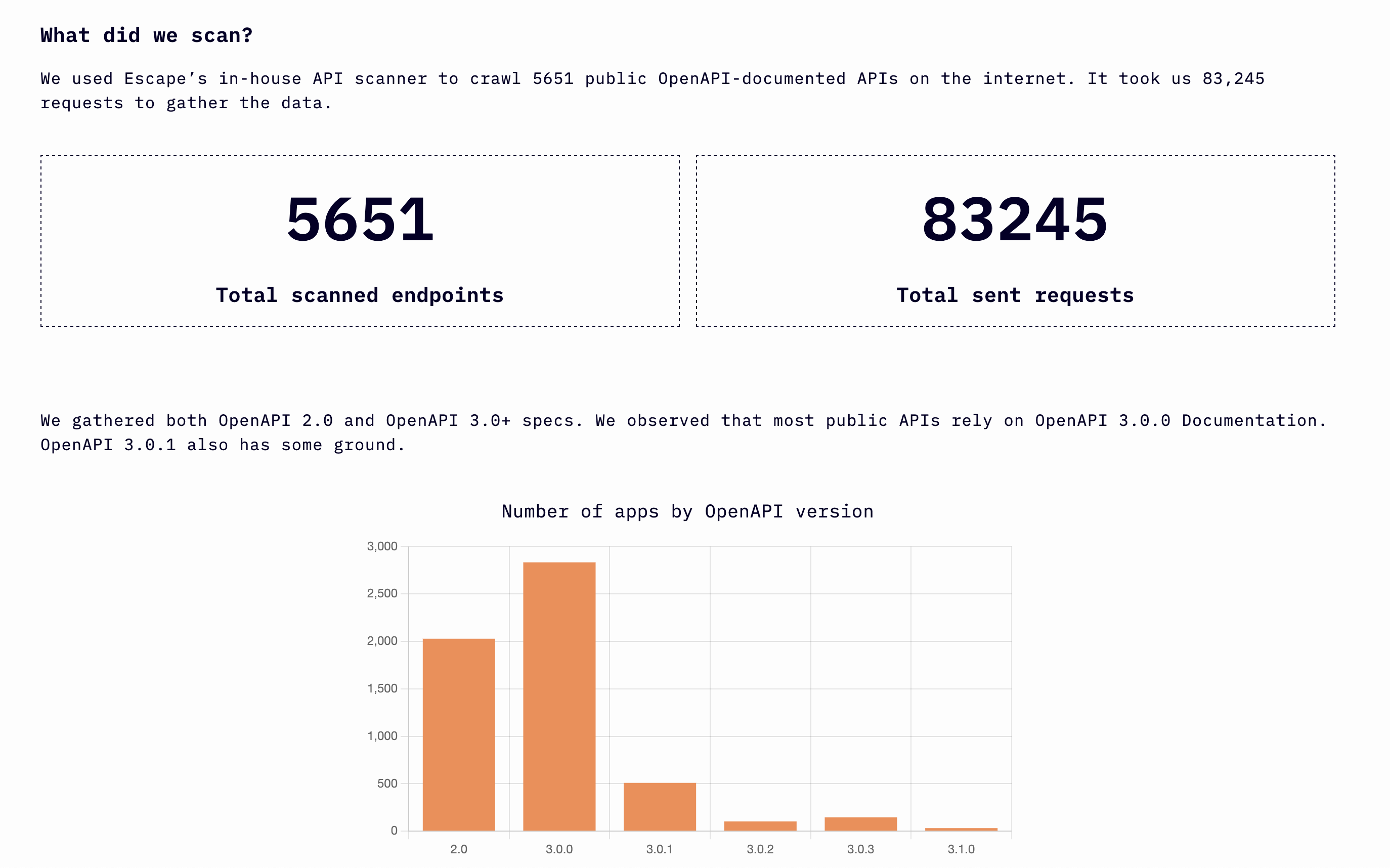 APIRank.dev - 인터넷에서 5651 공개 API의 순위 미디어 3