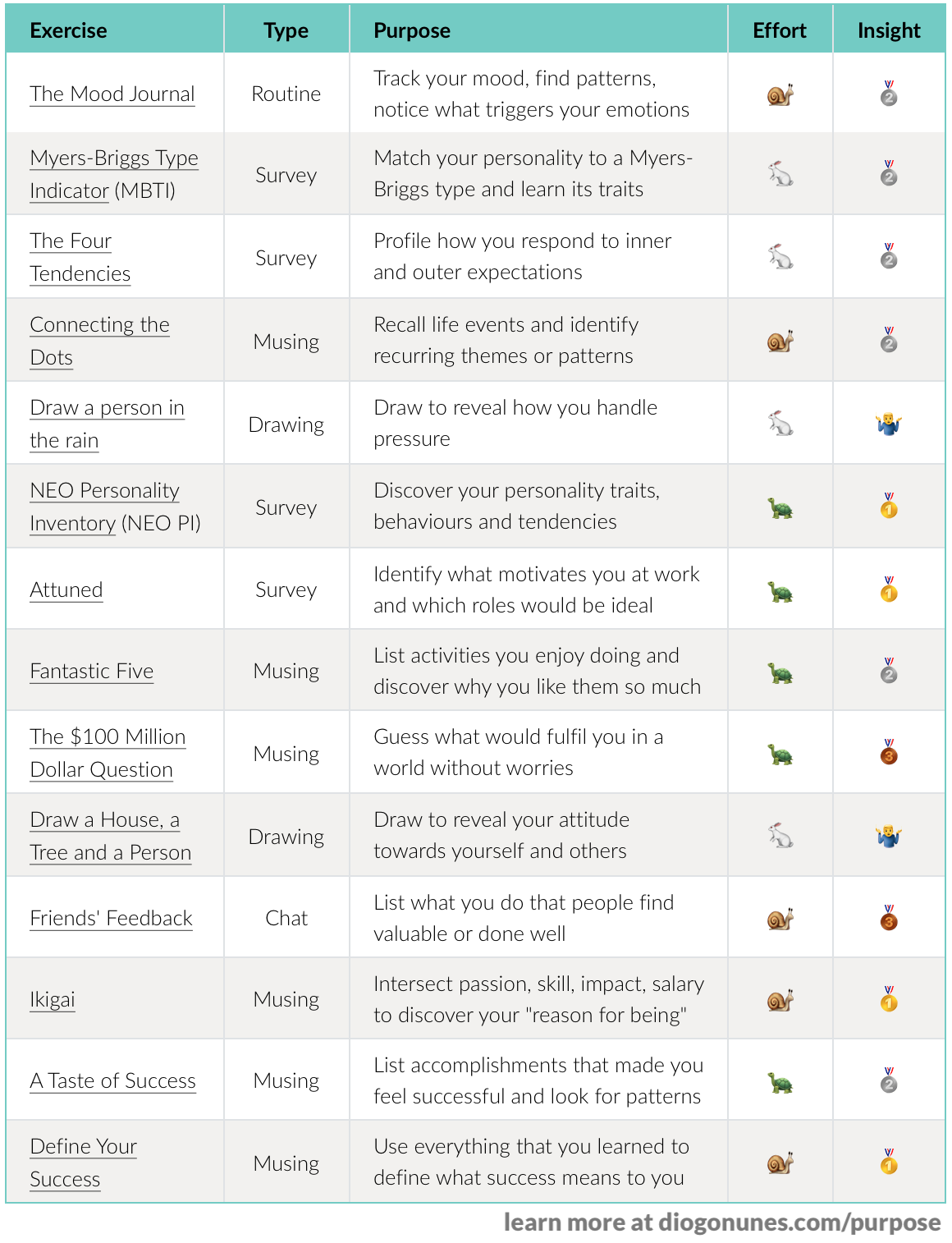 "Purpose" 📘 free ebook gallery image