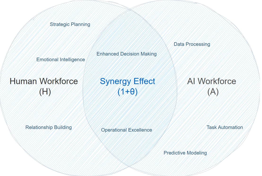 Synchronymax media 1