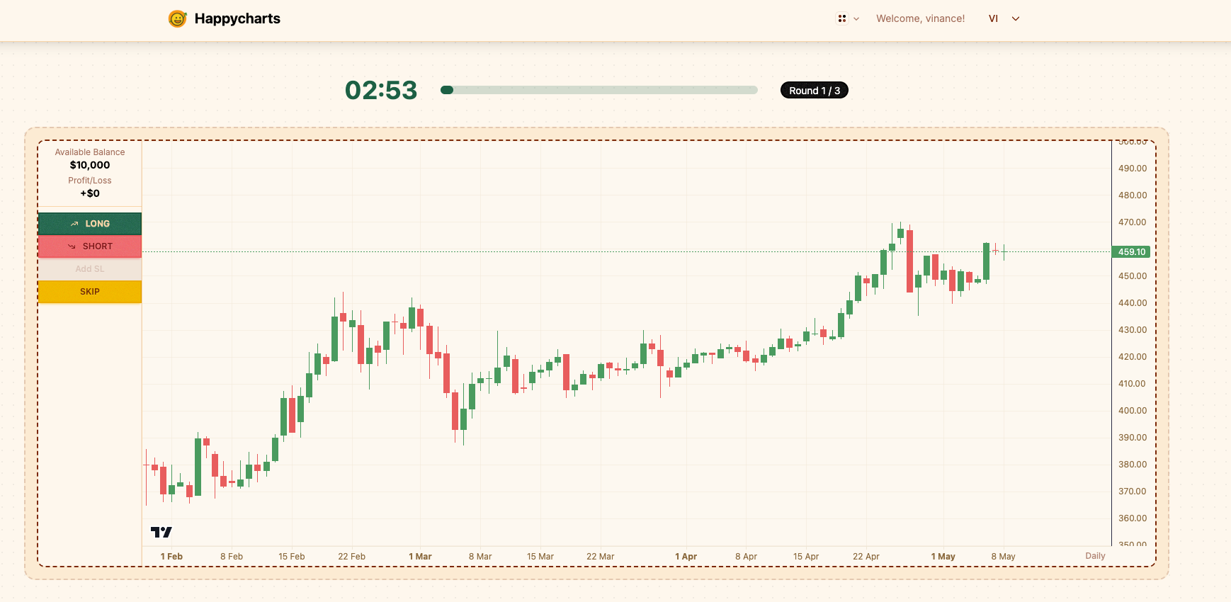 Happycharts - the trading simulator app - Worlds first competitive paper trading simulator app media 2