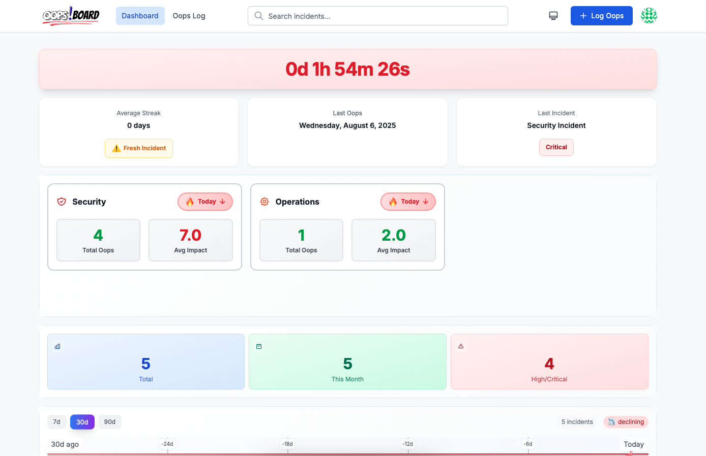 OopsBoard gallery image