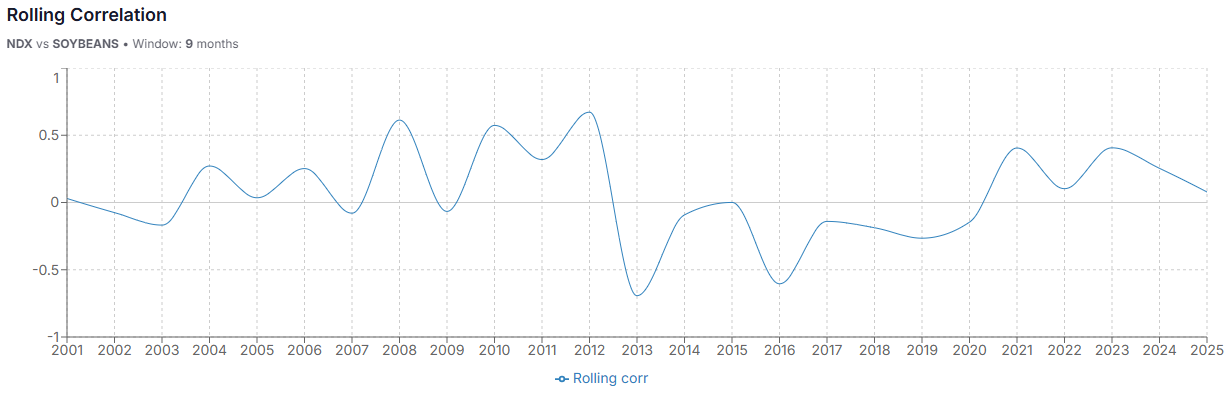 Corelio gallery image