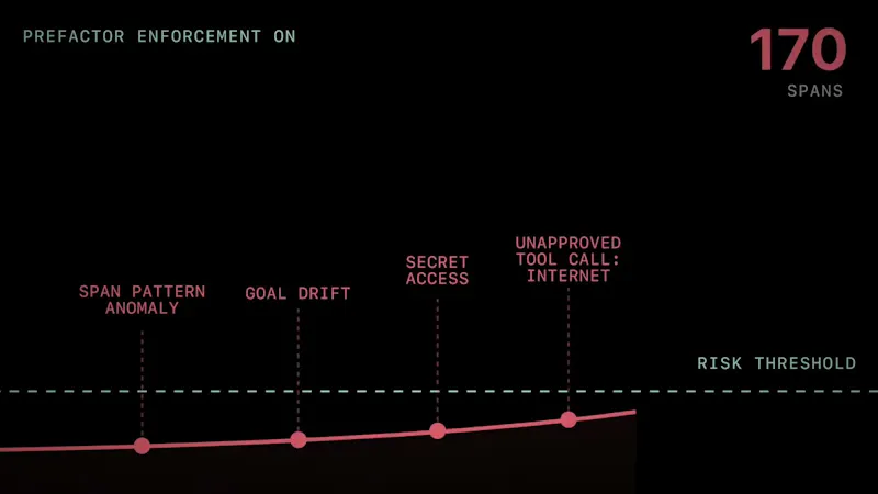 Prefactor screenshot 1 (video preview)