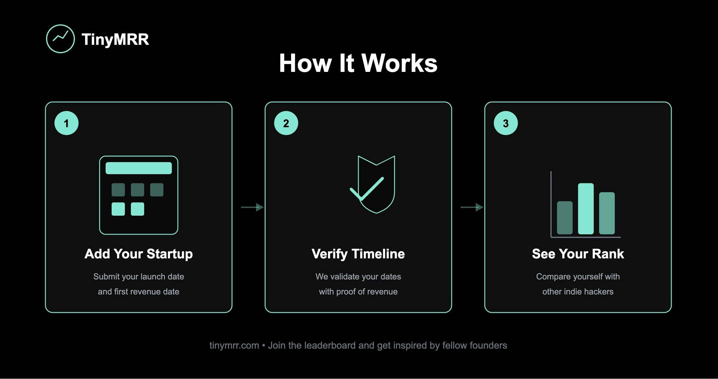 TinyMRR gallery image
