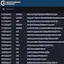 Cryptocurrency Newsfeed