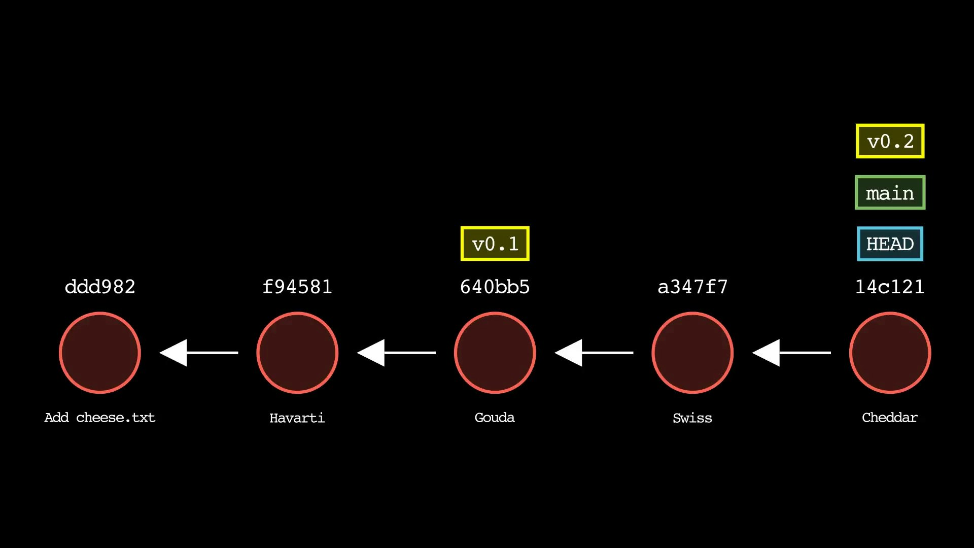 Git-sim media 1