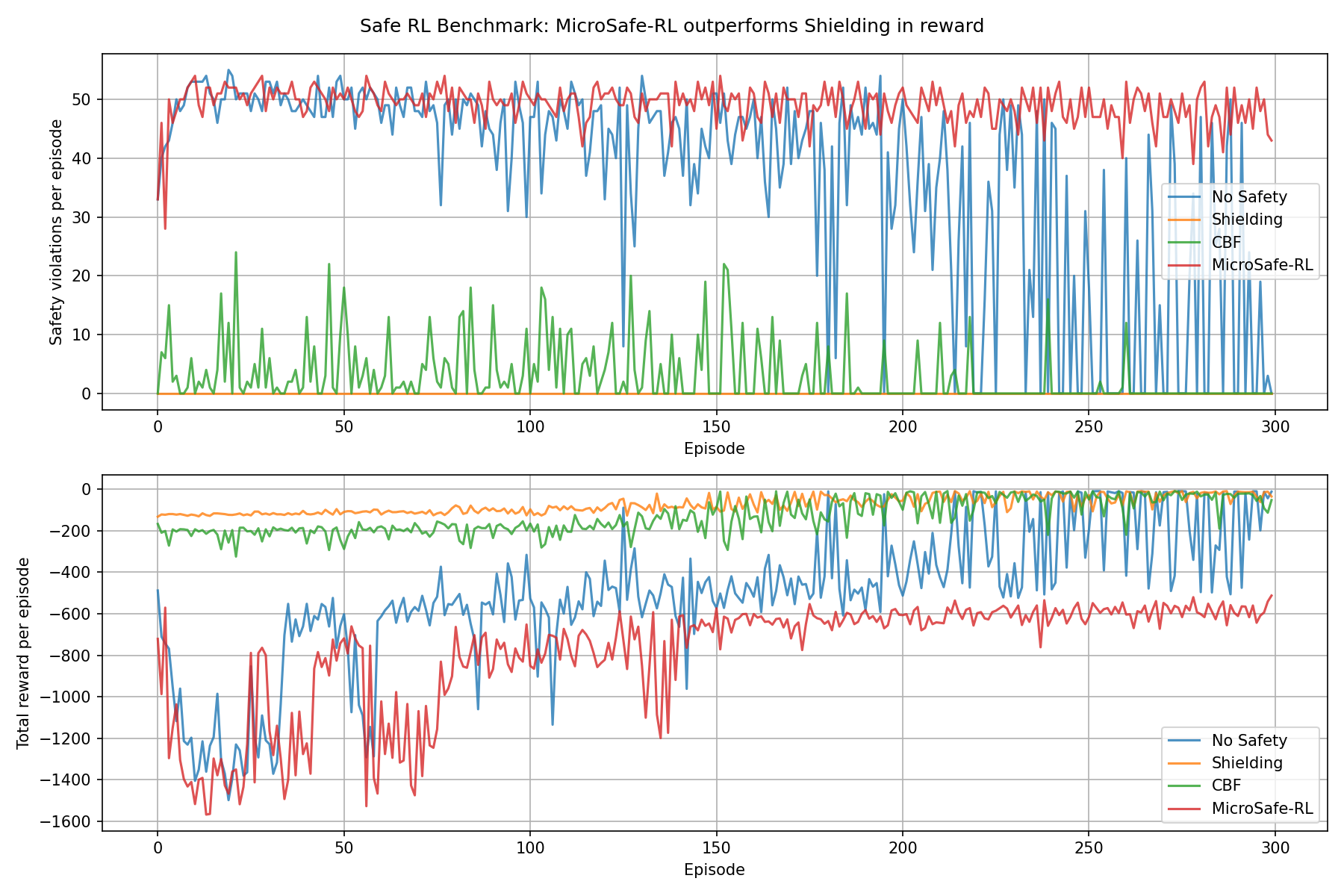 MicroSafe-RL gallery image