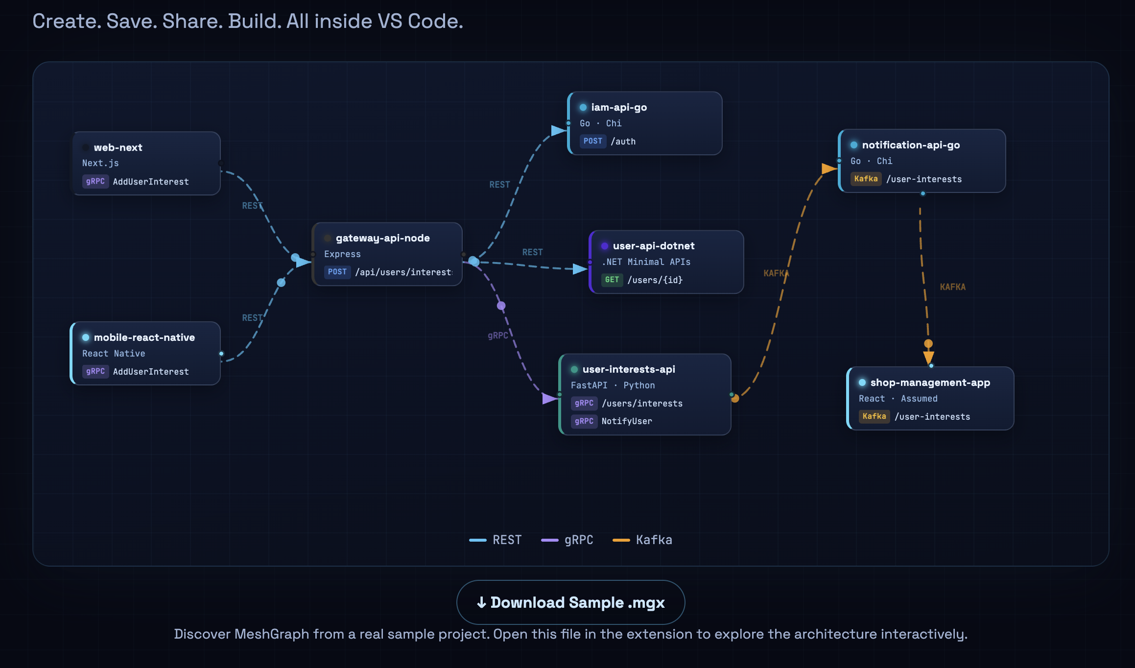 Mesh Graph gallery image