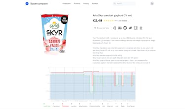 Supercompare gallery image