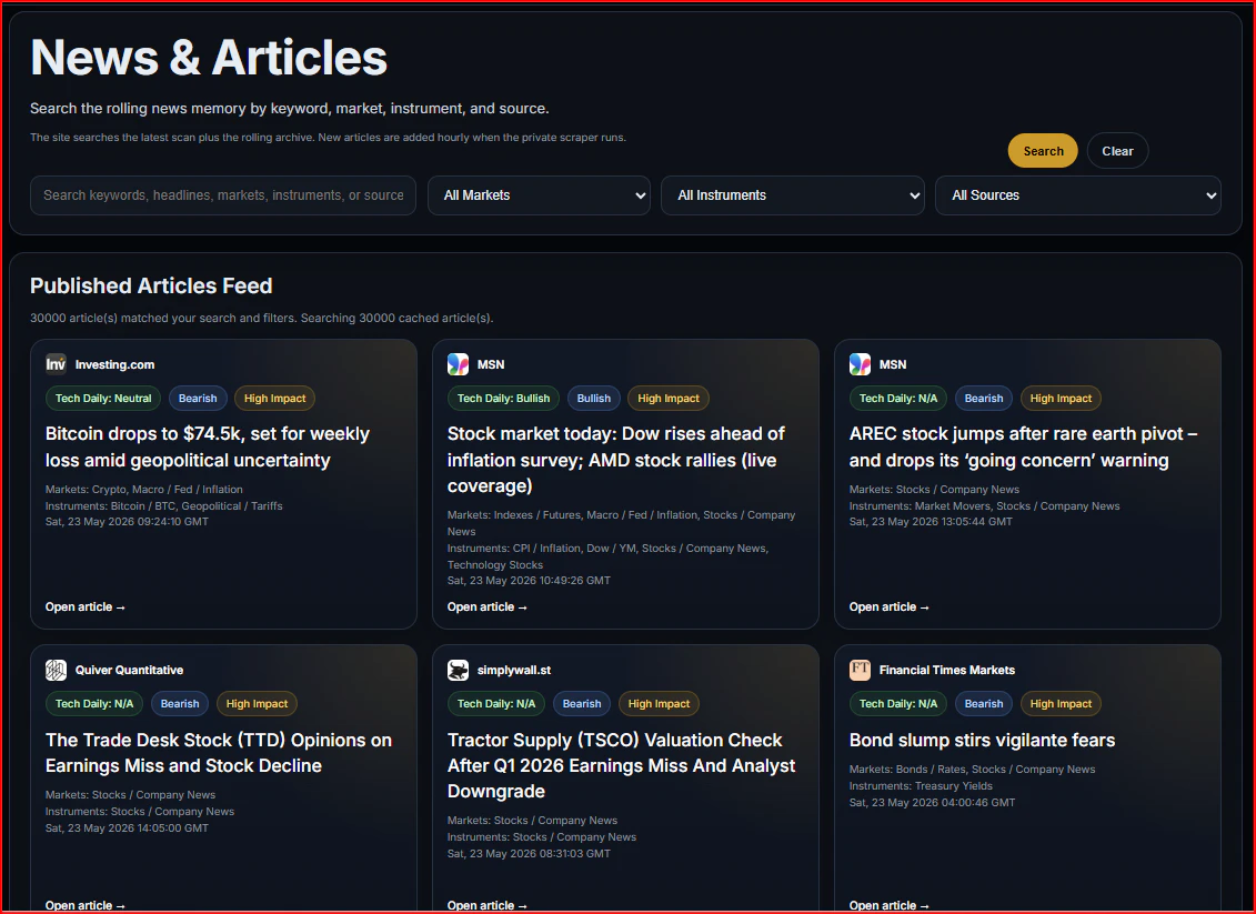 Public Sentiment Dash screenshot 6