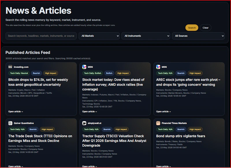 Public Sentiment Dash screenshot 7