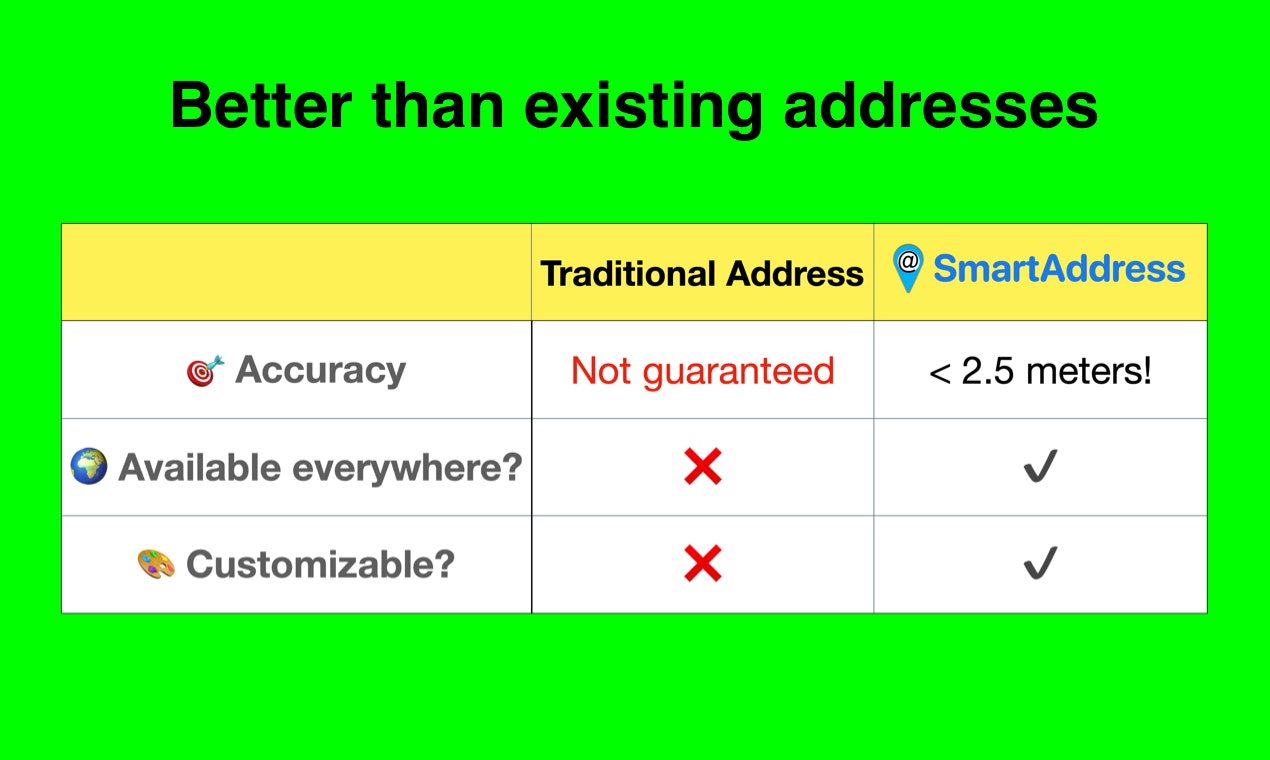 SmartAddress.IO gallery image