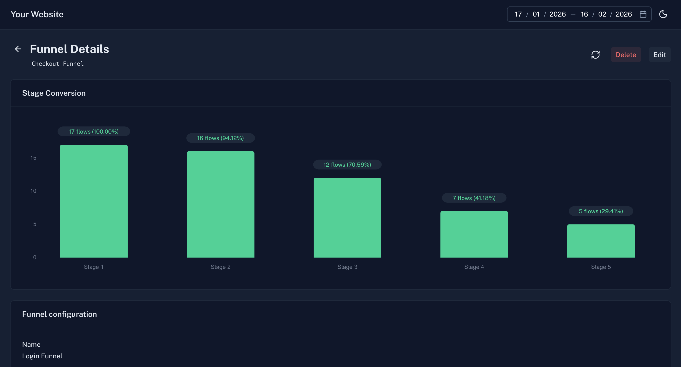 Sentioflow - Screenshot 2 showing product features and functionality