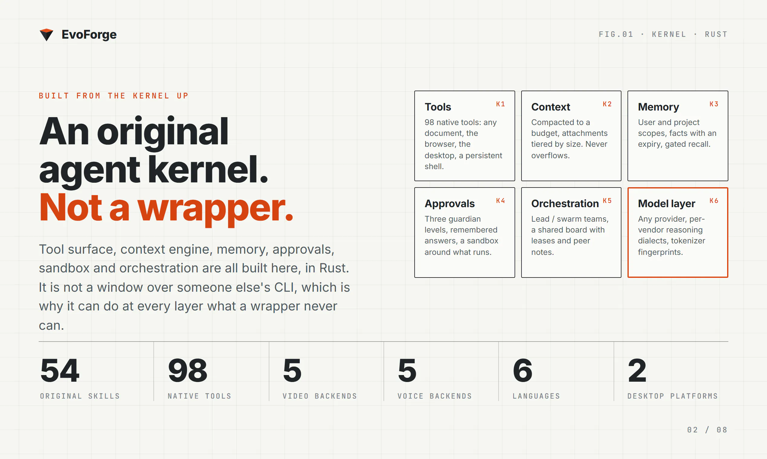 EvoForge — Personal AGI on your computer gallery image