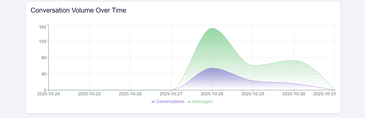 Raghim AI gallery image