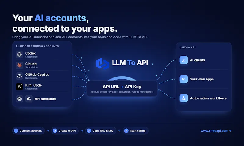 LLM To API screenshot 1