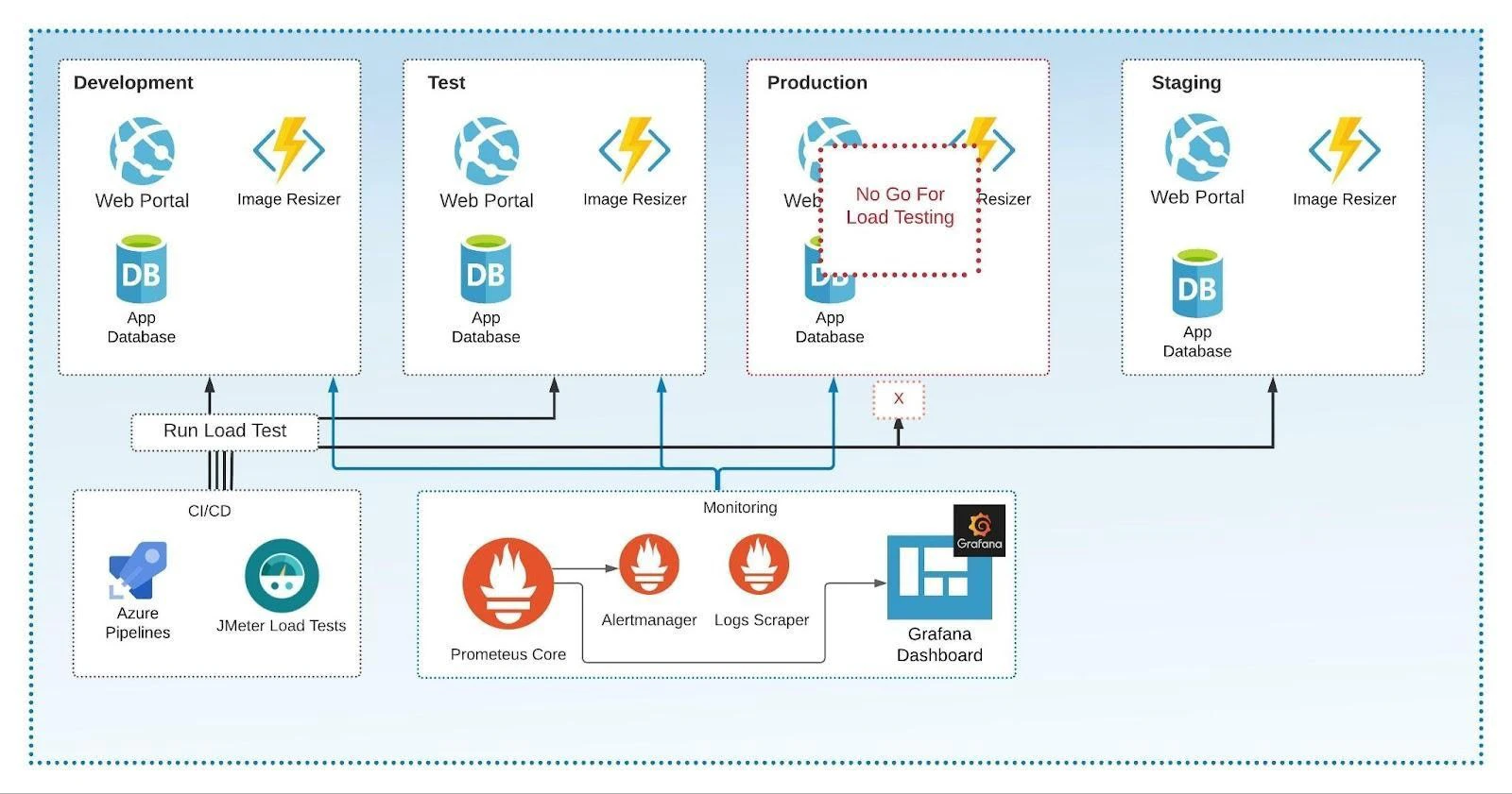 Common Performance Management Mistakes