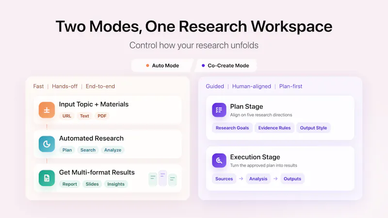 ResearchMaster AI screenshot 3