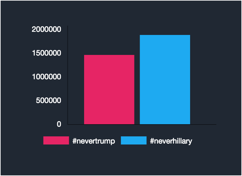 Real Time Presidential Election Analysis gallery image