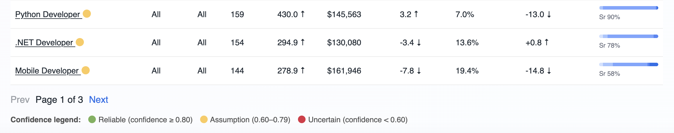ScanRole API Data gallery image