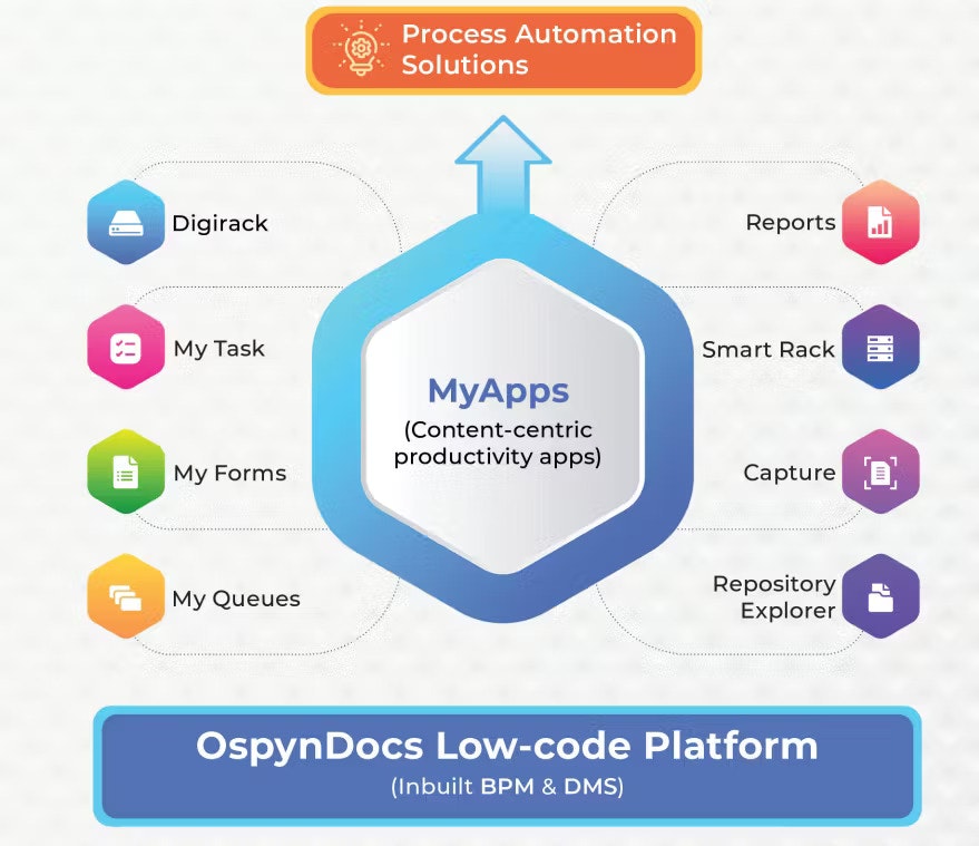 OspynDocs DMS gallery image